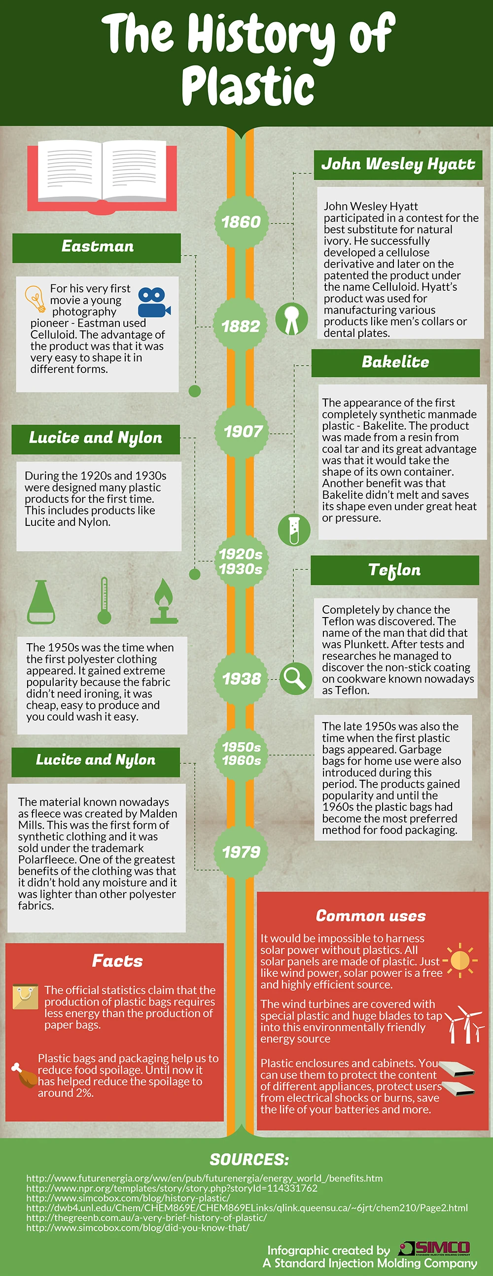 The History Of Plastic Explores Its Invention In The Early 20Th Century And Its Evolution Into A Crucial Material In Modern Life And Technology